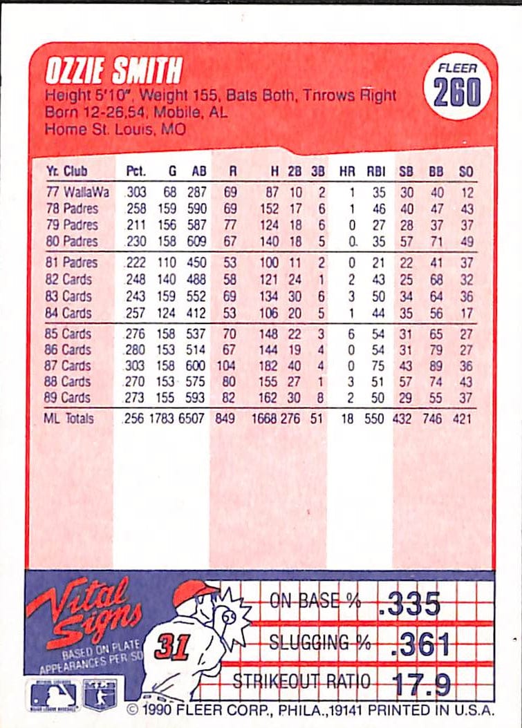 FIINR Baseball Card 1990 Fleer Ozzie Smith MLB Baseball Card #260 - Mint Condition