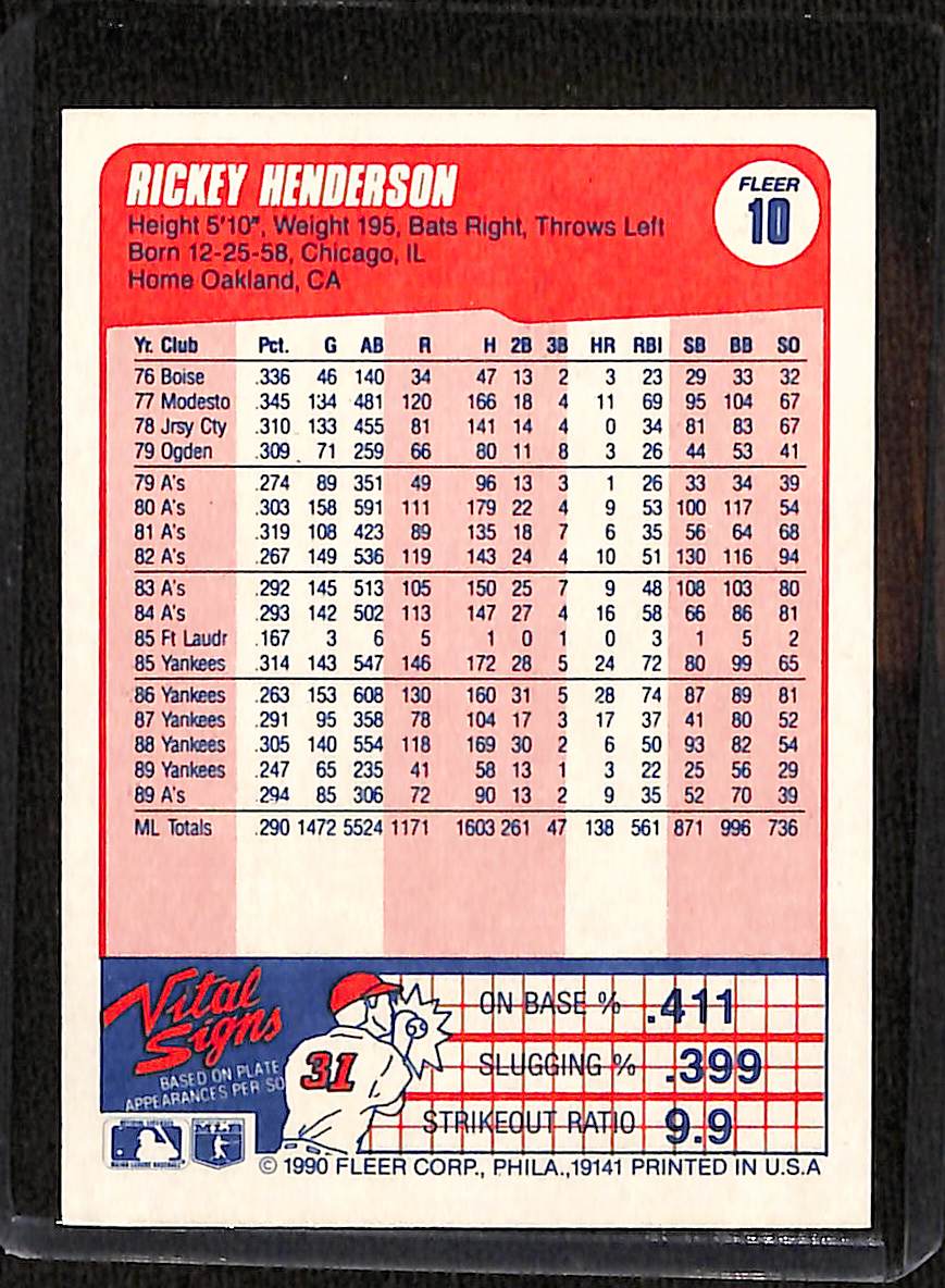 FIINR Baseball Card 1990 Fleer Rickey Henderson Baseball Card #10- Mint Condition