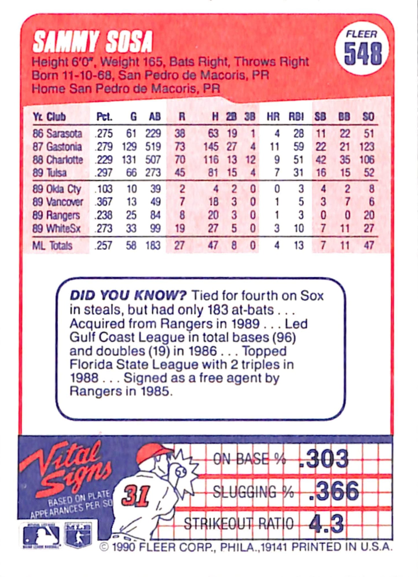 FIINR Baseball Card 1990 Fleer Sammy Sosa MLB Baseball Error Card #584 - Mint Condition - Error Card