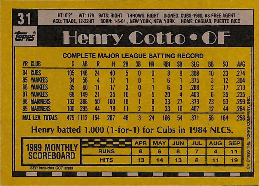 FIINR Baseball Card 1990 Topps Henry Cotto MLB Vintage Baseball Card #31 Mint Condition
