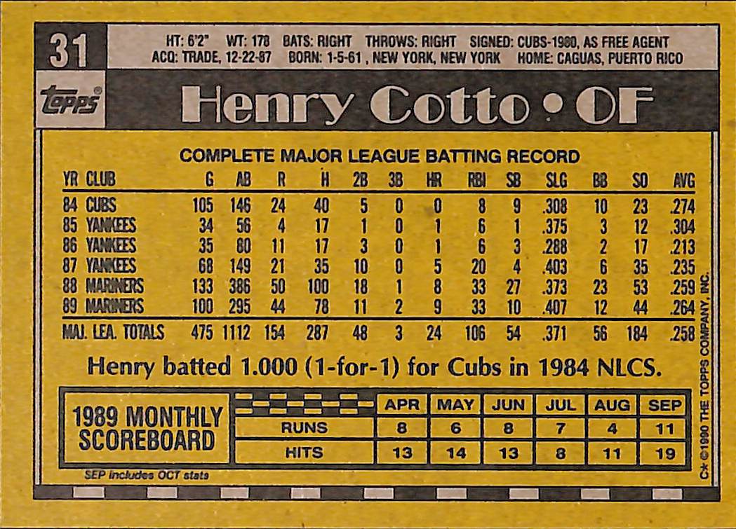 FIINR Baseball Card 1990 Topps Henry Cotto MLB Vintage Baseball Error Card #31 - Error Card - Mint Condition - Very Rare