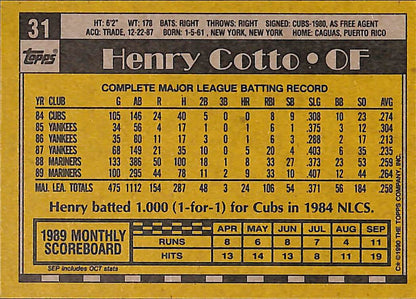 FIINR Baseball Card 1990 Topps Henry Cotto MLB Vintage Baseball Error Card #31 - Error Card - Mint Condition - Very Rare