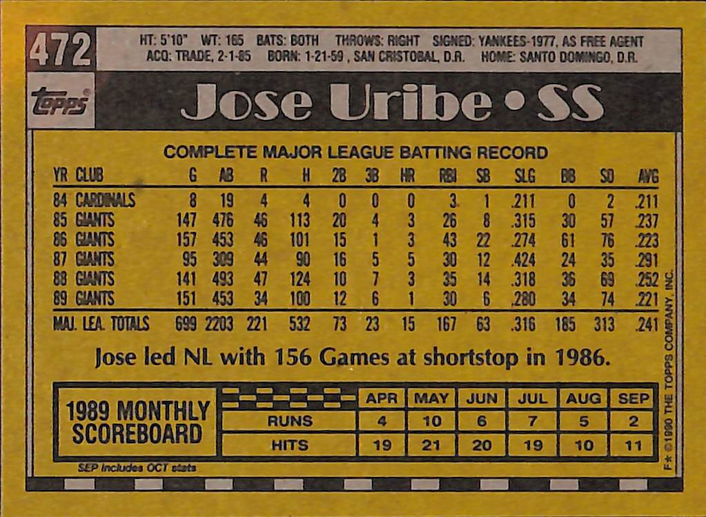 FIINR Baseball Card 1990 Topps Jose Uribe Baseball Card #472 - Mint Condition