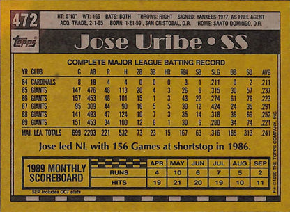 FIINR Baseball Card 1990 Topps Jose Uribe Baseball Card #472 - Mint Condition