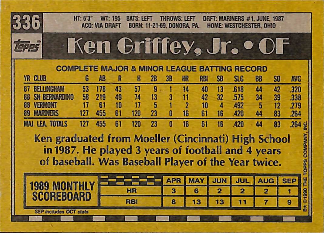 FIINR Baseball Card 1990 Topps Ken Griffey Jr. MLB Baseball Rookie Error Card #366 - Double Error Card - Mint Condition