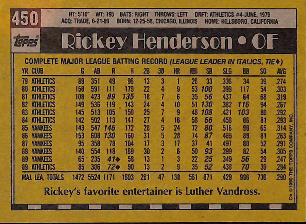 FIINR Baseball Card 1990 Topps Rickey Henderson Vintage Baseball Card #450 - Mint Condition