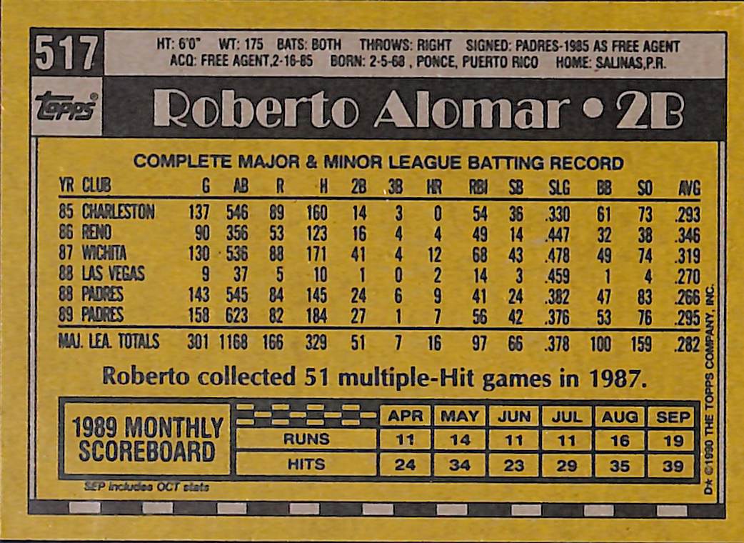 FIINR Baseball Card 1990 Topps Roberto Alomar Vintage MLB Baseball Card #517 - Mint Condition