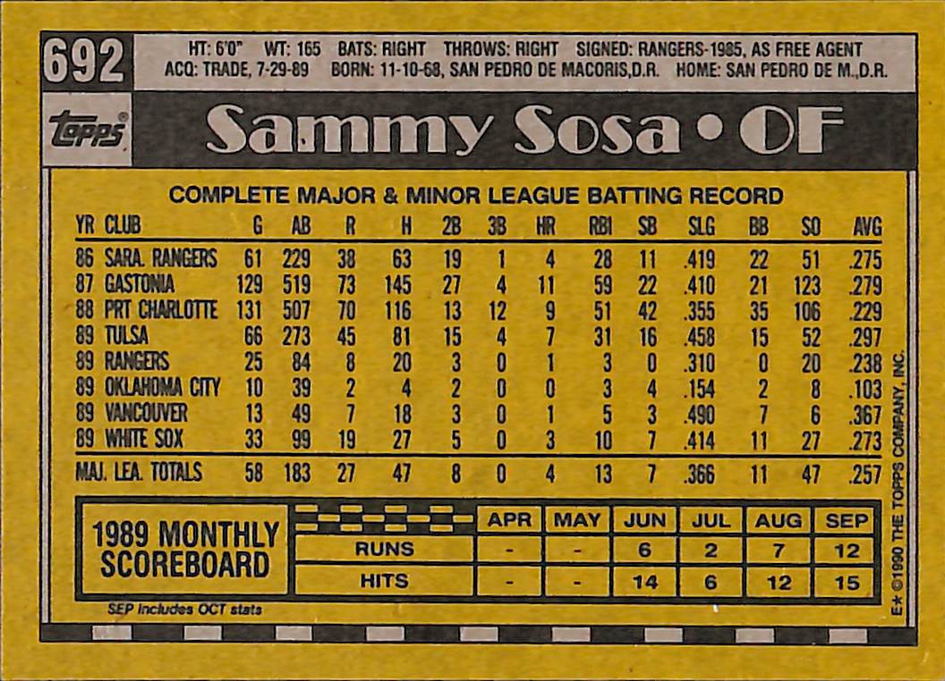 FIINR Baseball Card 1990 Topps Sammy Sosa MLB Baseball Error Card #584 - Rookie Card - Mint Condition