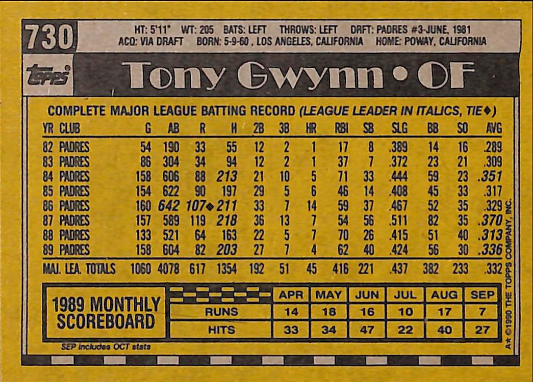 FIINR Baseball Card 1990 Topps Tony Gwynn Baseball Card #730 - Mint Condition