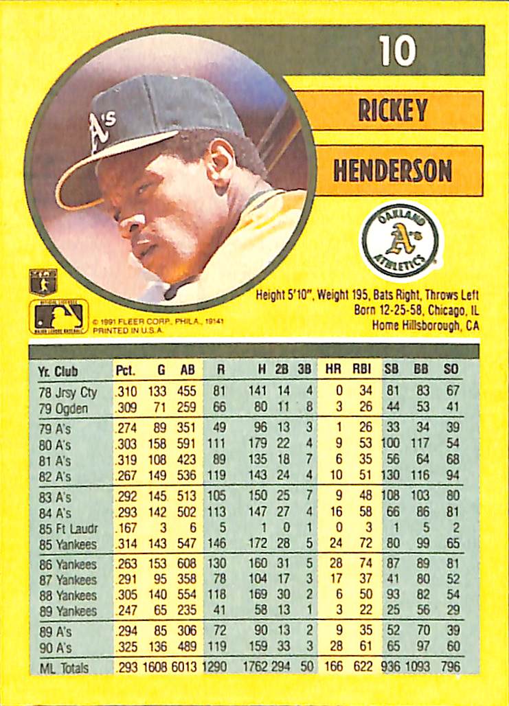 FIINR Baseball Card 1991 Fleer Rickey Henderson Baseball Card #10 - Mint Condition