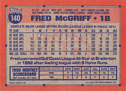 FIINR Baseball Card 1991 Topps 40 Fred McGriff Baseball Card #140 - Mint Condition