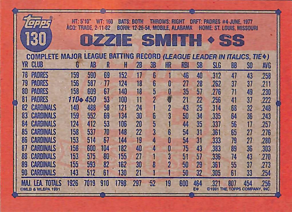 FIINR Baseball Card 1991 Topps 40 Years Ozzie Smith Baseball Card #130 - Mint Condition