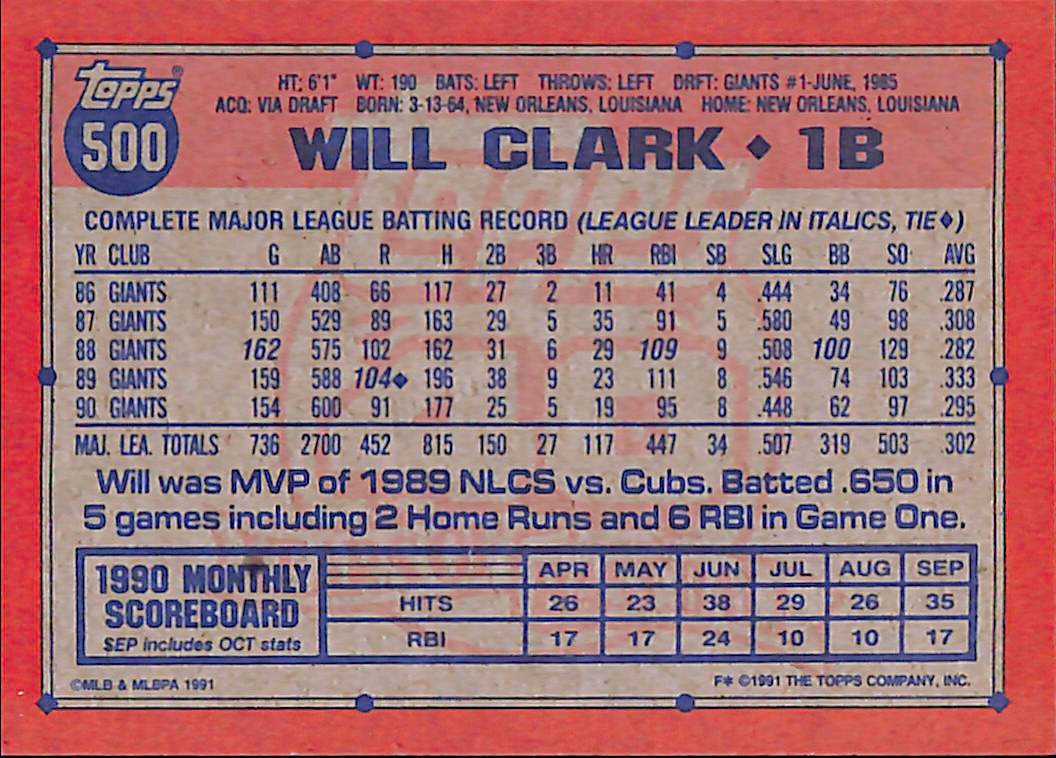 FIINR Baseball Card 1991 Topps 40 Years Will Clark MLB Baseball Player Card #500 - Mint Condition