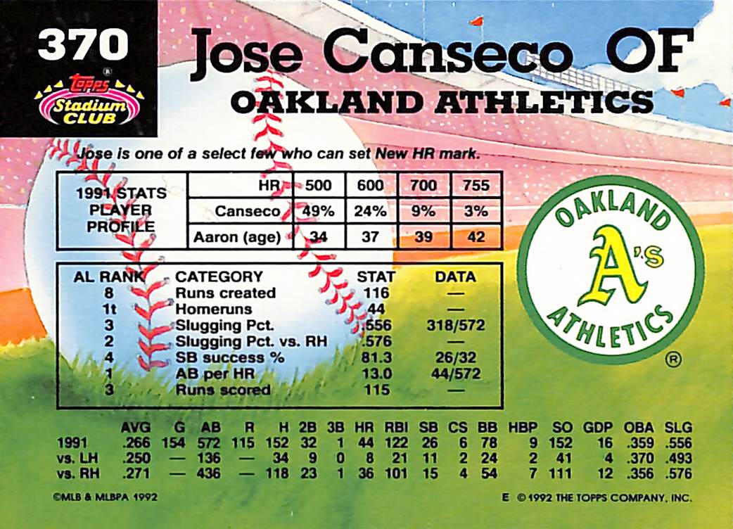 FIINR Baseball Card 1992 Topps Jose Canseco Baseball Card #370 - Mint Condition