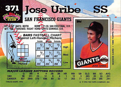FIINR Baseball Card 1992 Topps Stadium Club Jose Uribe Baseball Card #371 - Mint Condition