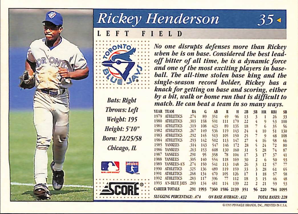FIINR Baseball Card 1993 Score Rickey Henderson Baseball Card #35 - Mint Condition