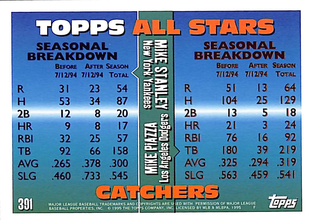 FIINR Baseball Card 1995 Topps Mike Piazza MLB Baseball Card #301 - Mint Condition